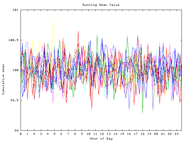 Mean deviation plot for indiv