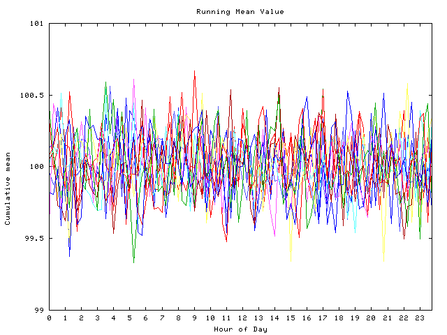 Mean deviation plot for indiv