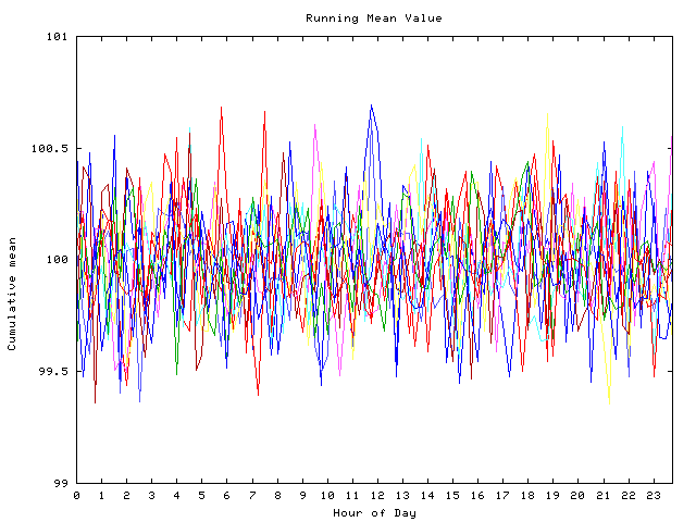 Mean deviation plot for indiv