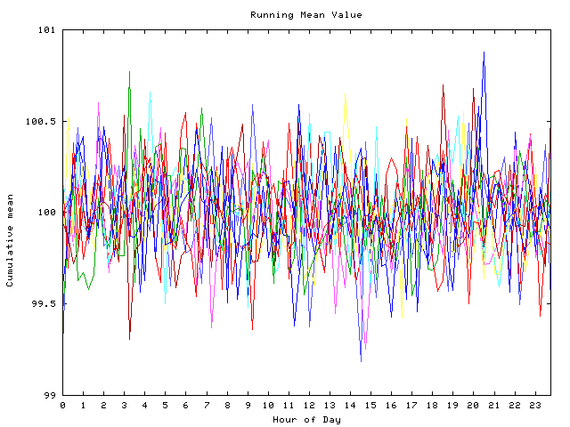 Mean deviation plot for indiv