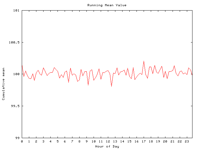 Mean deviation plot for comp