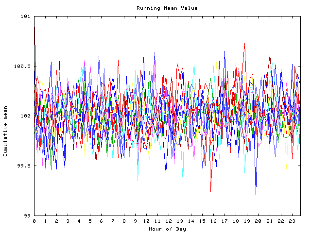 Mean deviation plot for indiv