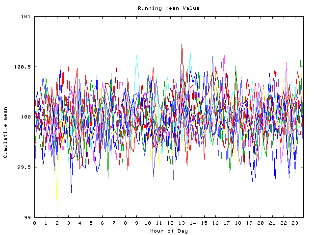 Mean deviation plot for indiv