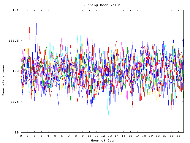 Mean deviation plot for indiv