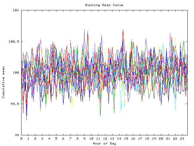 Mean deviation plot for indiv