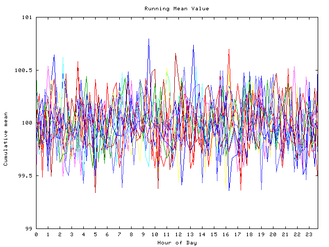 Mean deviation plot for indiv