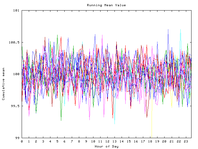 Mean deviation plot for indiv