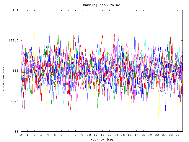 Mean deviation plot for indiv