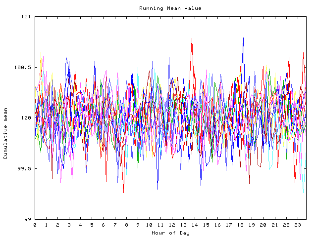 Mean deviation plot for indiv