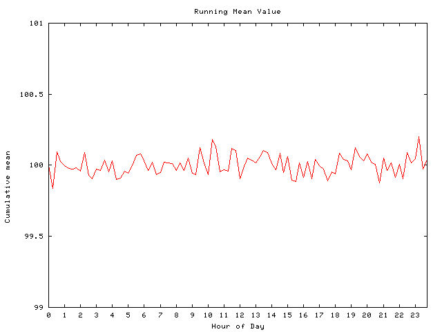 Mean deviation plot for comp