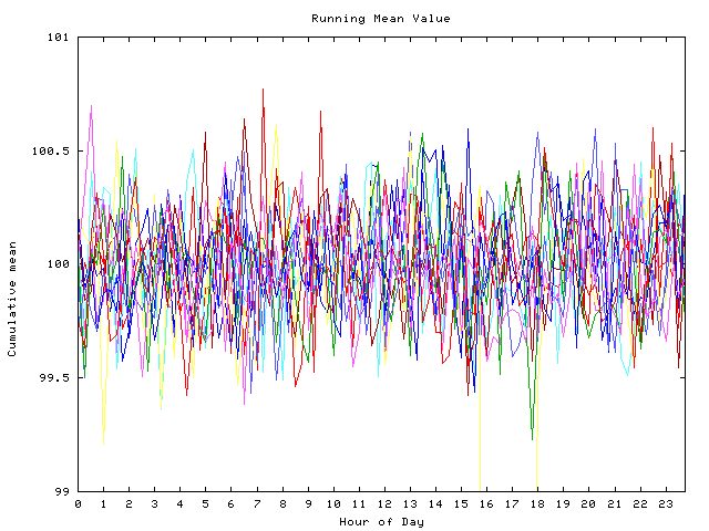 Mean deviation plot for indiv