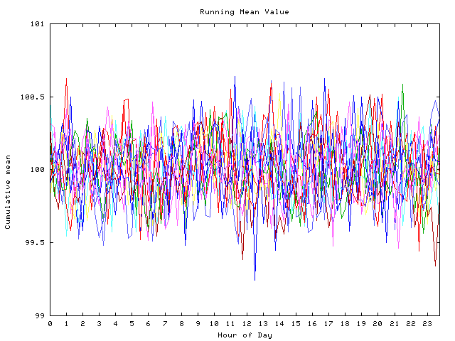 Mean deviation plot for indiv