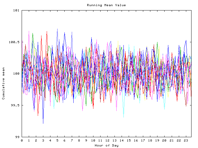 Mean deviation plot for indiv