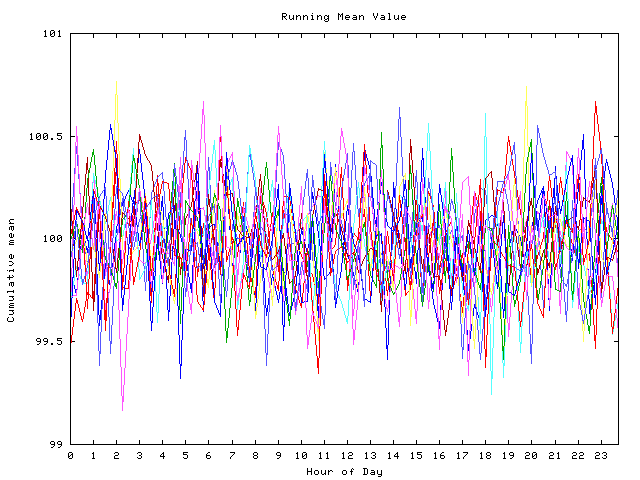 Mean deviation plot for indiv