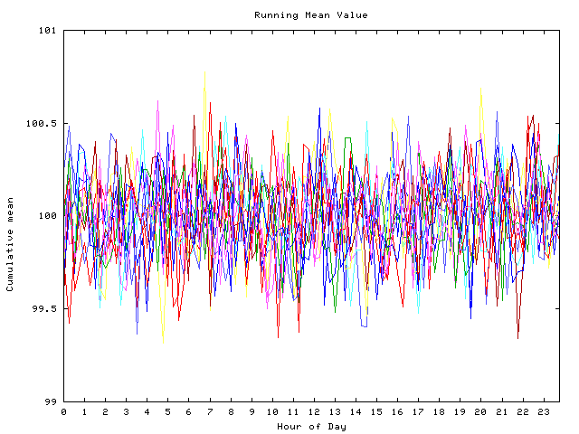 Mean deviation plot for indiv