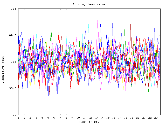 Mean deviation plot for indiv