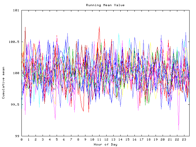 Mean deviation plot for indiv