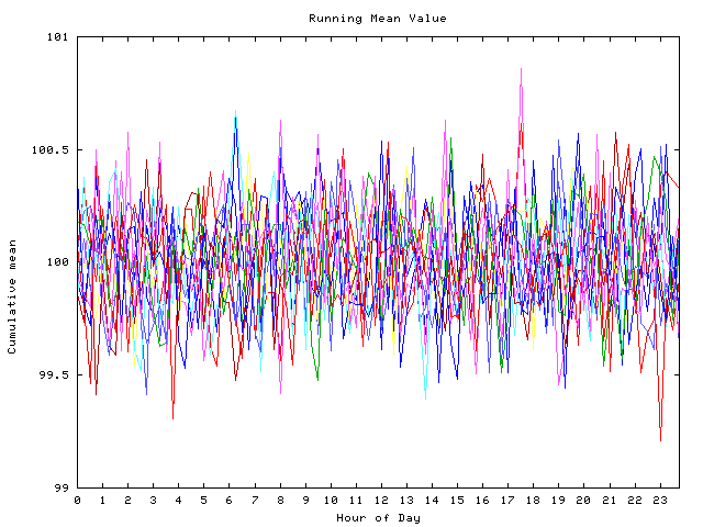 Mean deviation plot for indiv