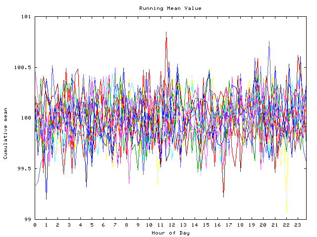 Mean deviation plot for indiv