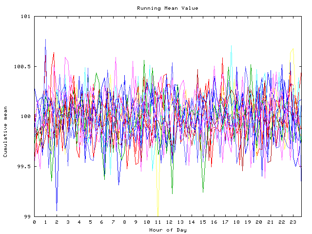 Mean deviation plot for indiv