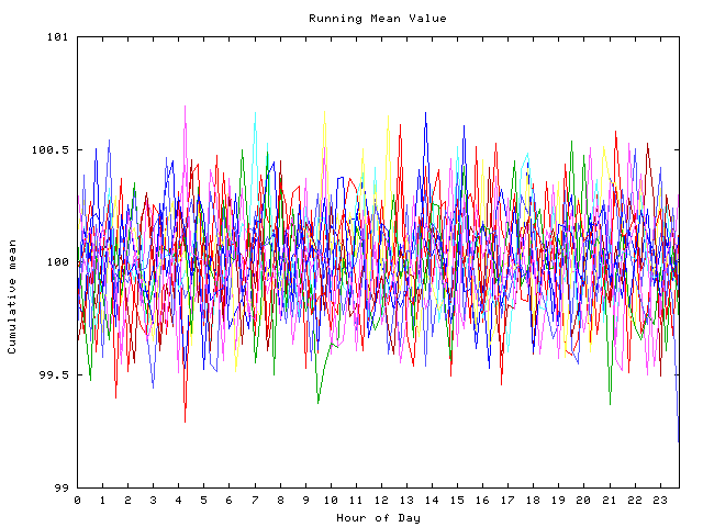 Mean deviation plot for indiv