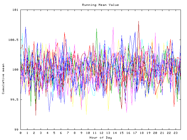 Mean deviation plot for indiv