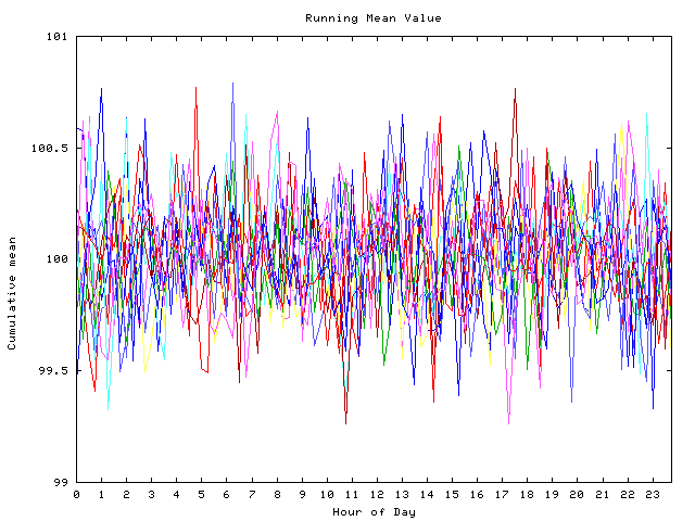 Mean deviation plot for indiv