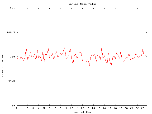 Mean deviation plot for comp