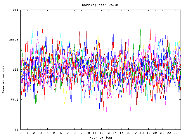 Mean deviation plot for indiv