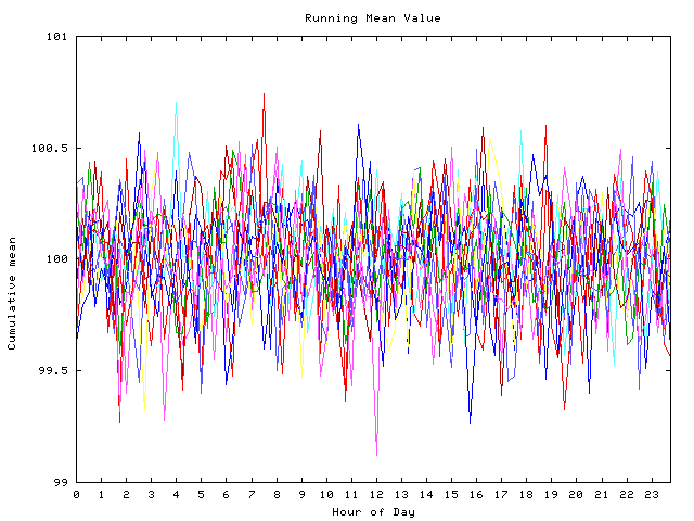 Mean deviation plot for indiv