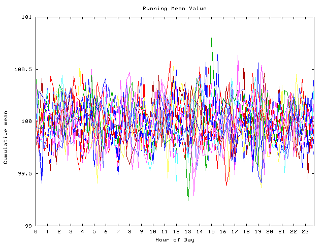 Mean deviation plot for indiv