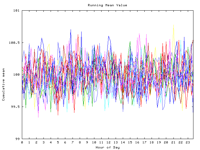 Mean deviation plot for indiv