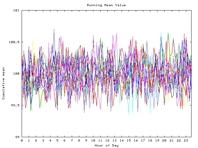 Mean deviation plot for indiv