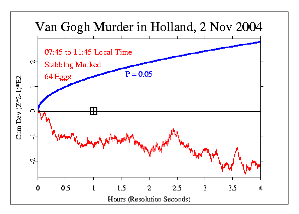 Two Murders in Holland