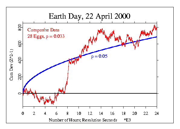 Earth Day 2000