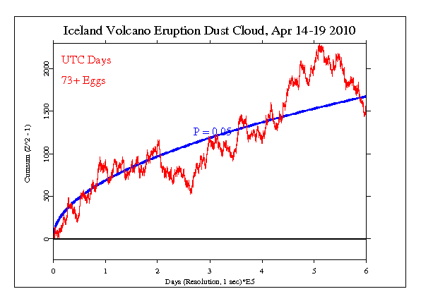 Iceland Volcano
Dust Cloud Stops Air Traffic