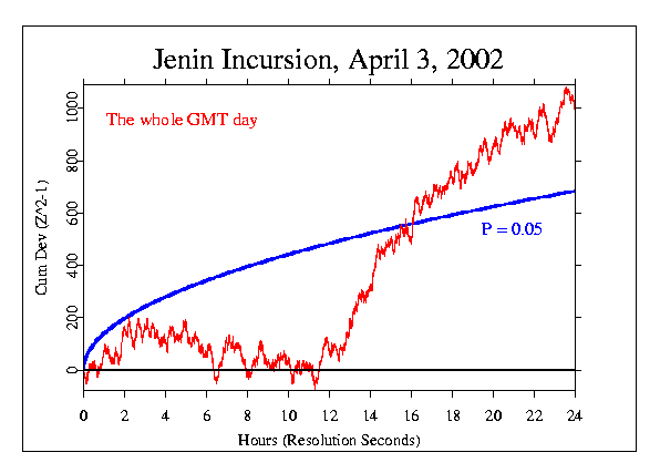 Jenin Incursion, Israel,
24 hours