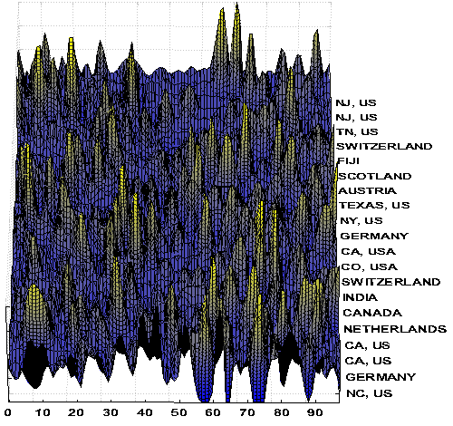 image: Topological day, straight