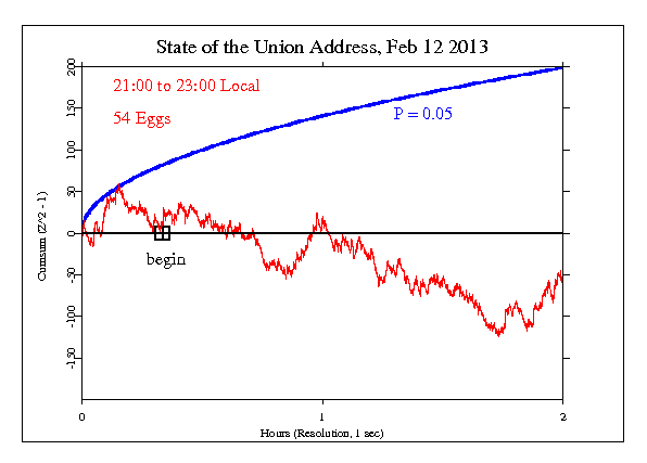 State of the Union,
2013