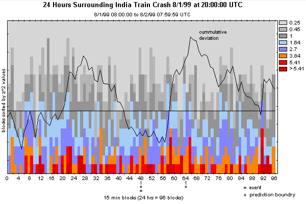 image: Sorting the Chisquares