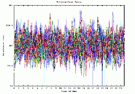 Raw random noise