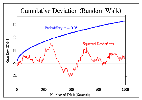 image: REG Cumulative Deviation of Trial Scores