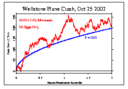 Wellstone, US only