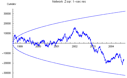 Zsq with Standardized data 041017